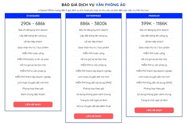 Cân nhắc tổng thể các gói dịch vụ cho thuê văn phòng ảo 