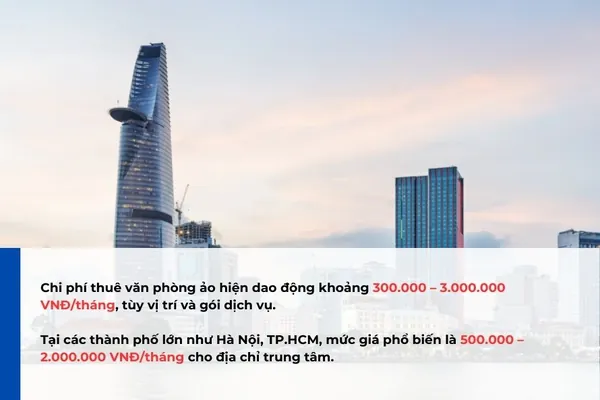 Nhận định thị trường và chi phí thuê văn phòng ảo TPHCM