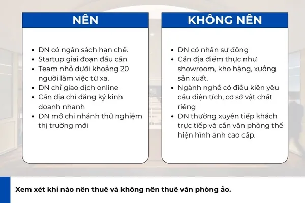 Khi nào nên thuê văn phòng ảo và những lợi ích kinh doanh quan trọng.