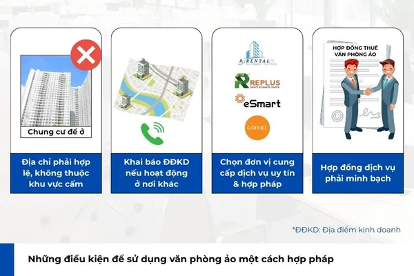 Các điều kiện cần thiết để sử dụng dịch vụ văn phòng ảo hợp pháp và hiệu quả.