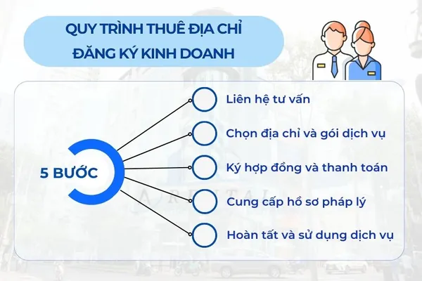 Quy trình thuê địa chỉ đăng ký kinh doanh nhanh gọn