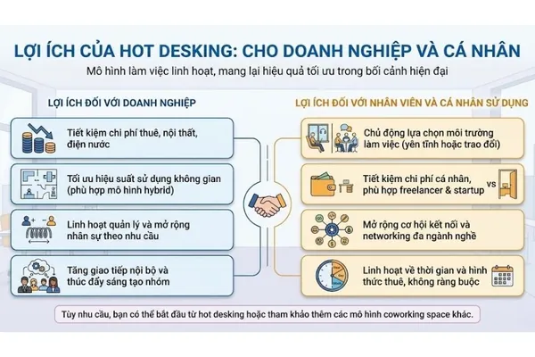 Lợi ích của hot desking đối với doanh nghiệp và cá nhân.